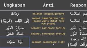 Bagaimana saya berkata saya tidak bisa berbicara bahasa arab dalam bahasa arab? Apa Bahasa Arabnya Selamat Malam Umroh Haji Youtube