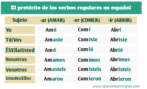 regular and irregular verbs in the past tense in spanish