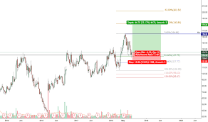 Gwph Stock Price And Chart Nasdaq Gwph Tradingview Uk