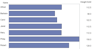 Create Charts With Sas