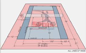 In total, tennis courts measure 78 feet x 36 feet or 2,808 square feet. Us Open Tennis Court Dimensions York Urbanist