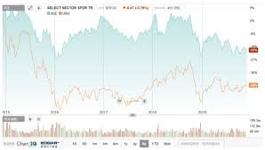 The Strange Disconnect Between Energy Stocks And Oil Prices