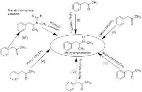 A Review Of The Newly Identified Impurity Profiles In Methamphetamine Seizures Sciencedirect