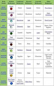 Birthstone Chart By Date Of Birth Pin By Craig Hammack On Symbol S Signs Lettering Birth Stones Chart Birthstones Birthstones By Month