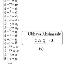The set of letters used in writing a language is called the alphabet. Telugu Alphabetical Set When A Consonant Is Used In Combination With 16 Download Scientific Diagram