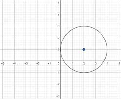 H and k are the x and y coordinates of the center of the circle Use The Graph To Find The Standard Equation Of The Circle Write The Equation Of The Circle In Standard Form Simplify The Answer Study Com