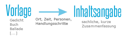 Leseportfolio aufgaben,leseportfolio vorlage,alleingelassen john charakterisierung,lesetagebuch gestaltungsideen,portfolio über ein buch beispiel,lesetagebuch. Inhaltsangabe Schreiben Aufbau Und Beispiele