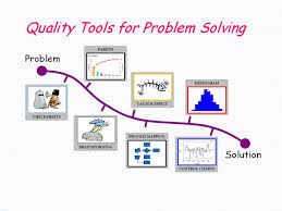 5 Whys Root Cause Analysis Solving Causes Not Symptoms Problem Solving Business Analysis Solving