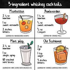 Maybe you would like to learn more about one of these? Here Are 4 Basic Whiskey Cocktails Everyone Should Know Whiskey Cocktails Whisky Cocktails Cocktails