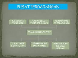 Pengasas kesultanan melayu melaka ialah parameswara pada sekitar tahun 1400.selepas kejatuhan kerajaan srivijaya yang berpusat di palembang kajian ini penting untuk memberi pendedahan kepada individu, masyarakat dan negara tentang perjuangan kesultanan melayu melaka.selain itu. Pusat Perdagangan Melaka Ppt Download