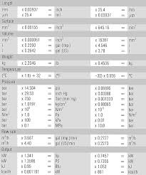 si base units conversion table chem conversion chart