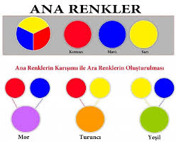 Renk Karisimlari Ile Hangi Renk Nasil Elde Edilir 2020 Renkler Elsa Mor