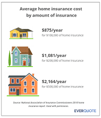 View penfed credit union's mortgage rates and compare va loan options, including 30 year fixed and adjustable rate mortgages. Average Home Insurance Cost