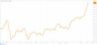 Will ethereum ever rise again / when will ethereum rise back quora : The Price Of Ethereum May Rise Again A Prediction The Cryptonomist
