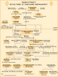 Legenda kerajaan singosari kerajaan singasari. Singhasari Wikipedia