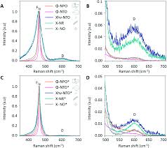Npo 1 on wn network delivers the latest videos and editable pages for news & events, including entertainment, music, sports, science and more, sign up and share your playlists. Synthesis Routes Of Ceo2 Nanoparticles Dedicated To Organophosphorus Degradation A Benchmark Crystengcomm Rsc Publishing