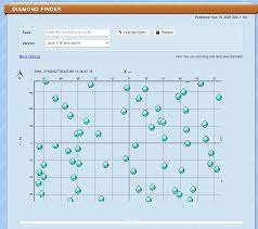 Like the end portal finder, the diamond finder allows players to use either the bedrock edition and the java edition. Diamond Finder App For The Minecrafters That Likes To Find Diamond Easier And More Efficiently