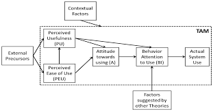 Top 10 ups worldship custom labels 2020. Sustainability Free Full Text Drivers For The Adoption Of Different Eco Innovation Types In The Fertilizer Sector A Review