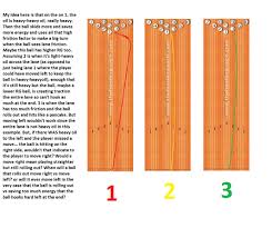 Bowling Lane Boards Layout Diagram Wiring Schematic