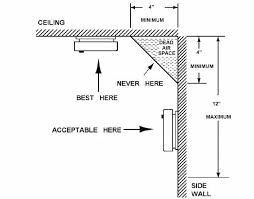 If you have vaulted ceilings, dead air can also form at the. 11 Places Not To Put Smoke Alarms Can You Name Them Buyers Ask