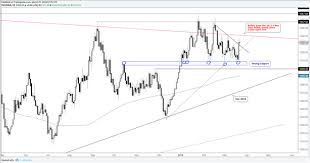 gold silver pop on fed usd tank charts need more work