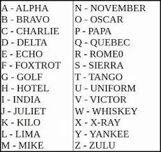 Below are the proper pronunciations for all twenty six letters in the english alphabet What Is The Military Term For Mike Quora