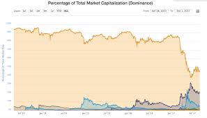 understanding cryptocurrencies 002 cryptocurrency market