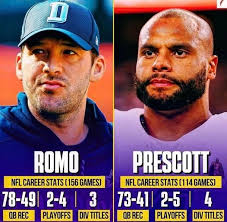 Cowboys have the best quarterback in league