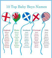 Disney Com The Official Home For All Things Disney Boy Names Traditional Boy Names Popular Baby Boy Names