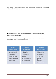 Marketing Essentials (Unit 2) Assignment