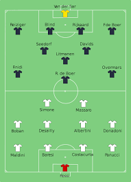 29 october 2011 | bollyspice. 1995 Uefa Champions League Final Wikipedia