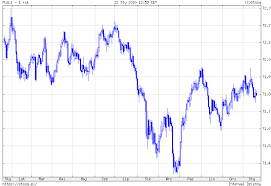 Dolar amerykański kurs, cena, wykres. Kursy Walut Nbp W Czwartek Frank Traci 0 5 Kurs Euro I Dolar Rowniez W Dol Funt Stabilnie 23 Stycznia