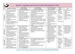 Pin By Waarda Mohamed On Medical Professionalism Speech