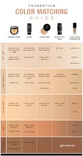 Mineral Makeup Color Comparison Chart Makeupview Co