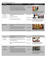 Maybe you would like to learn more about one of these? Tugas Mandiri 6 1