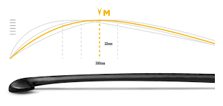 Stick Guide Go Hockey