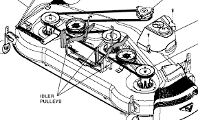 I bought the s120 with expectations that my mower would be delivered and ready to use after being setup by a john deere specialist. Electrolux Home Products Decks By Crigby