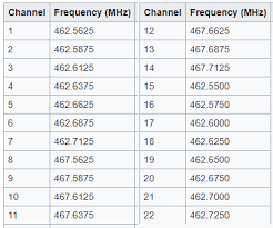 how to program the baofeng bf 888s radio the best ham