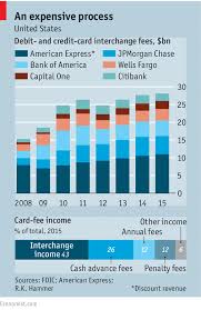 payment card fees retailers and issuers are still battling