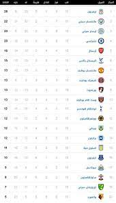 ترتيب الدوري الايطالي بعد تعادل نابولي ضد الإنتر. ØªØ±ØªÙŠØ¨ Ø§Ù„Ø¯ÙˆØ±ÙŠ Ø§Ù„Ø§ÙŠØ·Ø§Ù„ÙŠ 2021 ØªØ±ØªÙŠØ¨ Ø§Ù„Ø¯ÙˆØ±ÙŠ Ø§Ù„Ø¥ÙŠØ·Ø§Ù„ÙŠ Ù…ÙŠÙ„Ø§Ù† ÙŠØ´Ø¹Ù„ ØµØ±Ø§Ø¹Ù‡ Ù…Ø¹ Ø¥Ù†ØªØ± Ù…Ù† Ù‚Ù„Ø¨ Ø±ÙˆÙ…Ø§ Third Group Ranking After Today S Matches Wesmokbayar