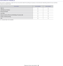 * only up to date and functioning. Samsung Scx 5835 5935 Driver Network Samsung Scx 5835fn Driver Downloads Samsung Printer Drivers Installing Network Connected Machine S Driver Selecting Custom Installation Allows You To Choose Allforbank