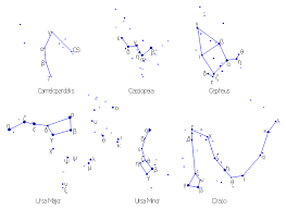 Join more than 8 million creators learning with skillshare. How To Draw A Sonstellation Shart Design Elements Northern Constellations Design Elements Southern Constellations Easy To Draw Star Constellations
