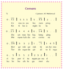 Pola irama pada gambar termasuk pola irama bervariasi karena memiliki ketukan berbeda dan berulang. Rpp Kls 3 Tema 2 St 1 Rev 2018 Sdn Sekarjati 1