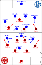 Eintracht Frankfurt Schalke 1 0
