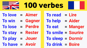 Supper lunch meal breakfast grab snack bite hungry. 100 Verbes Les Plus Apprendre L Anglais Pour Debutants Facebook