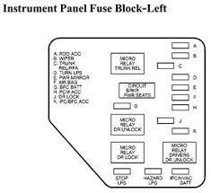 I have a 2005 malibu and it has 3 boxes of fuses: 1999 Chevy Malibu Fuse Box F250 Lariat 4x4 2004 Fuse Diagram Bege Wiring Diagram