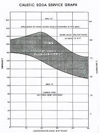 caustic soda price chart best picture of chart anyimage org