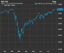 Why stock splits shouldn't matter. Weekend Reads Following Tesla And Apple More Stock Splits Are Coming And They Can Help You Make Money Marketwatch
