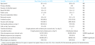 a prospective trial comparing sequential day 3 day 5