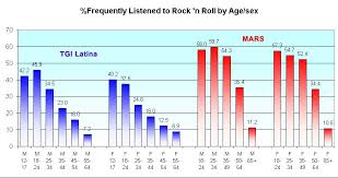 rock n roll forever in the americas